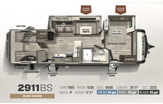 “ RV There Yet? ” – Your Home on Wheels!
