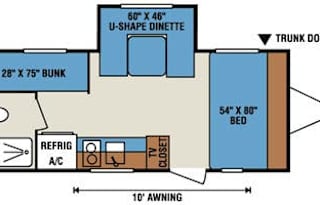 Thomas Family RV Rental (pet friendly)