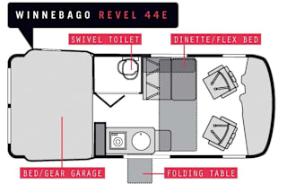 2022 Winnebago Revel 44E