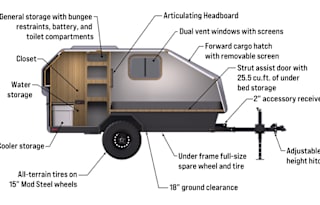 "Skywalker" 2022 Ultralight all-terrain Campinawe Sport Trailer