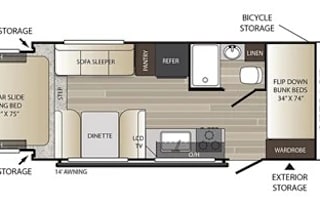 The Escape Pod 2019 Keystone Outback 210URS