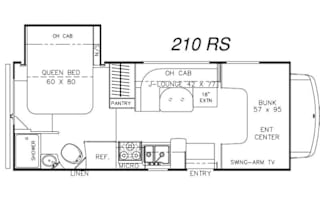 Daniel Boone pet friendly rv camping