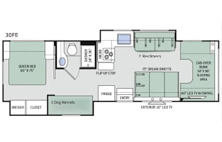 Class C - Built in Dog Kennels