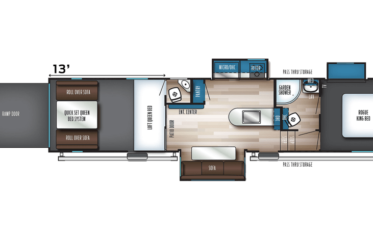Layout