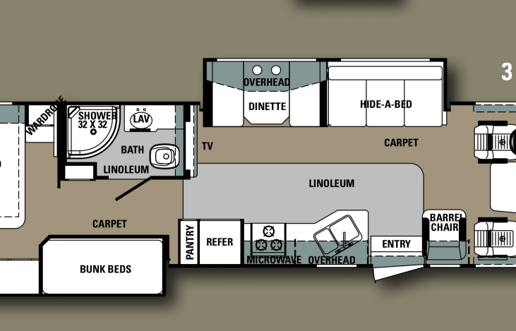Layout
