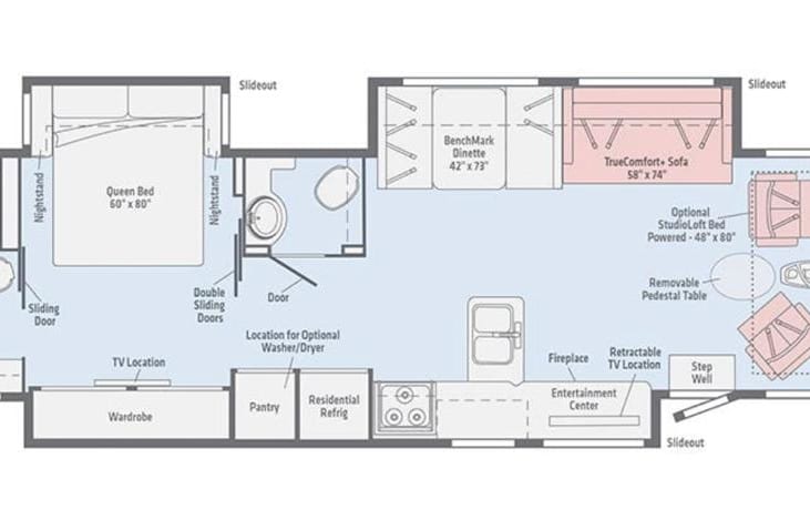 Layout